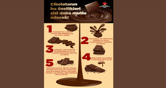 Çikolatanın Sadece Mutlulukla Değil Sağlıkla da İlgisi Var